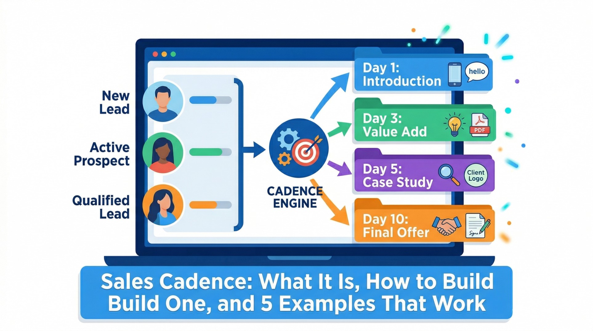 Sales Cadence: What It Is, How to Build One, and 5 Examples That Work